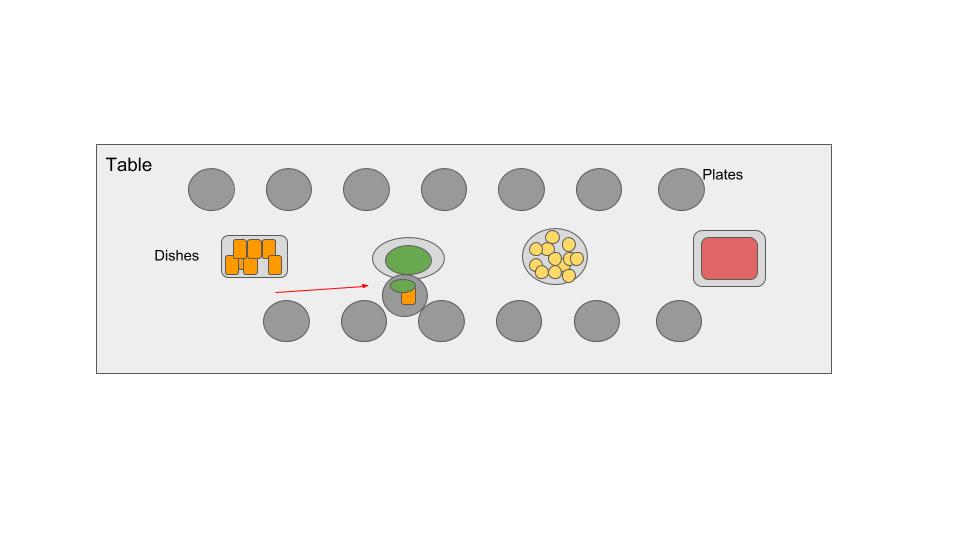 Understand SAP EWM Pick & pass (8)